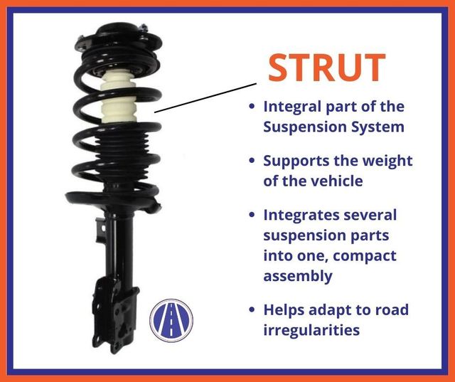 <p>Support the weight of the vehicle and keep it from collapsing to the ground. Typically, a strut has an attached spring that helps the vehicle adapt to the irregularities in the road.</p>