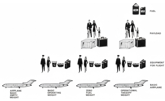 <p>Critical factors affecting <strong>Safety, Performance, Efficiency</strong> of any A/C</p>