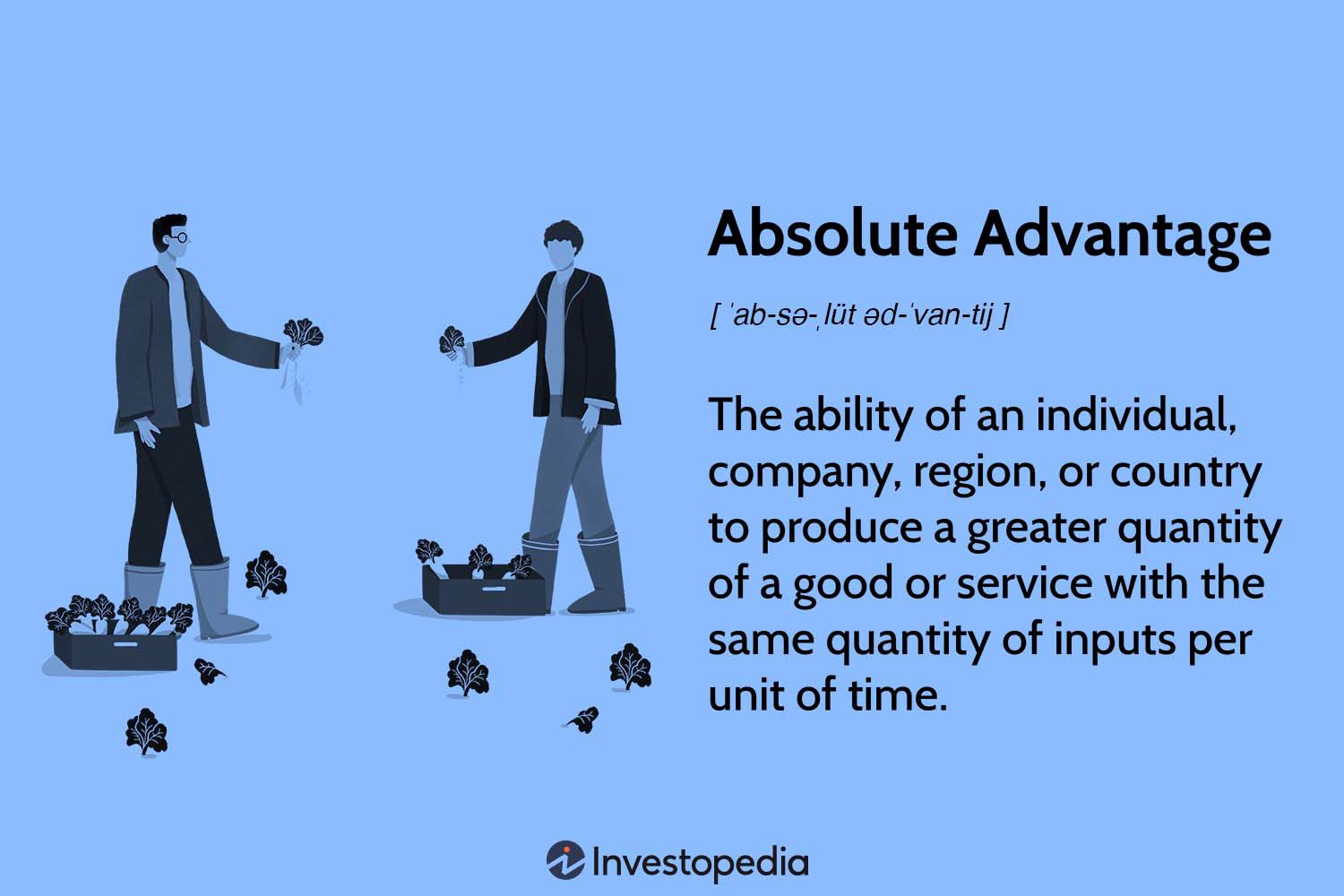 <p>A situation where a producer or a person or a country can produce the most output of a particular product from a specific quantity of a resource OR requires the least amount of inputs (resources) to produce a product. </p><ul><li><p>economic resources</p></li><li><p>comparative advantage</p></li></ul><p></p>