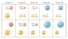<p>a series of 2 or more species that have identical electron configurations, but different nuclear charges and radii</p>
