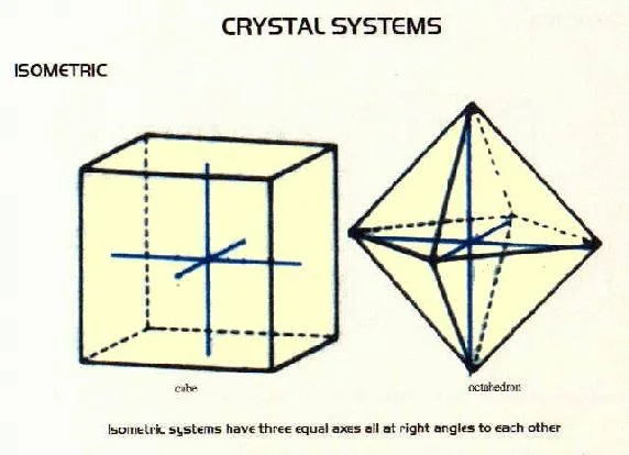 <p>Isometric System</p>