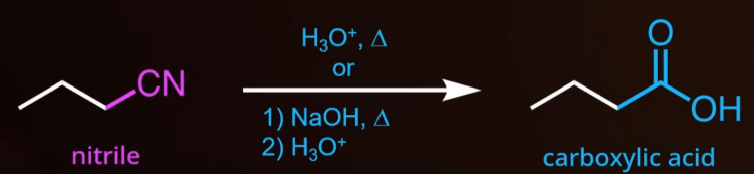 <ul><li><p><span style="background-color: transparent;">Converts a nitrile to a carboxylic acid</span></p></li><li><p><span style="background-color: transparent;">Reagents: NaOH + heat + H<sub>3</sub>O<sup>+</sup> or H<sub>3</sub>O<sup>+</sup> + heat</span></p></li></ul><p></p>