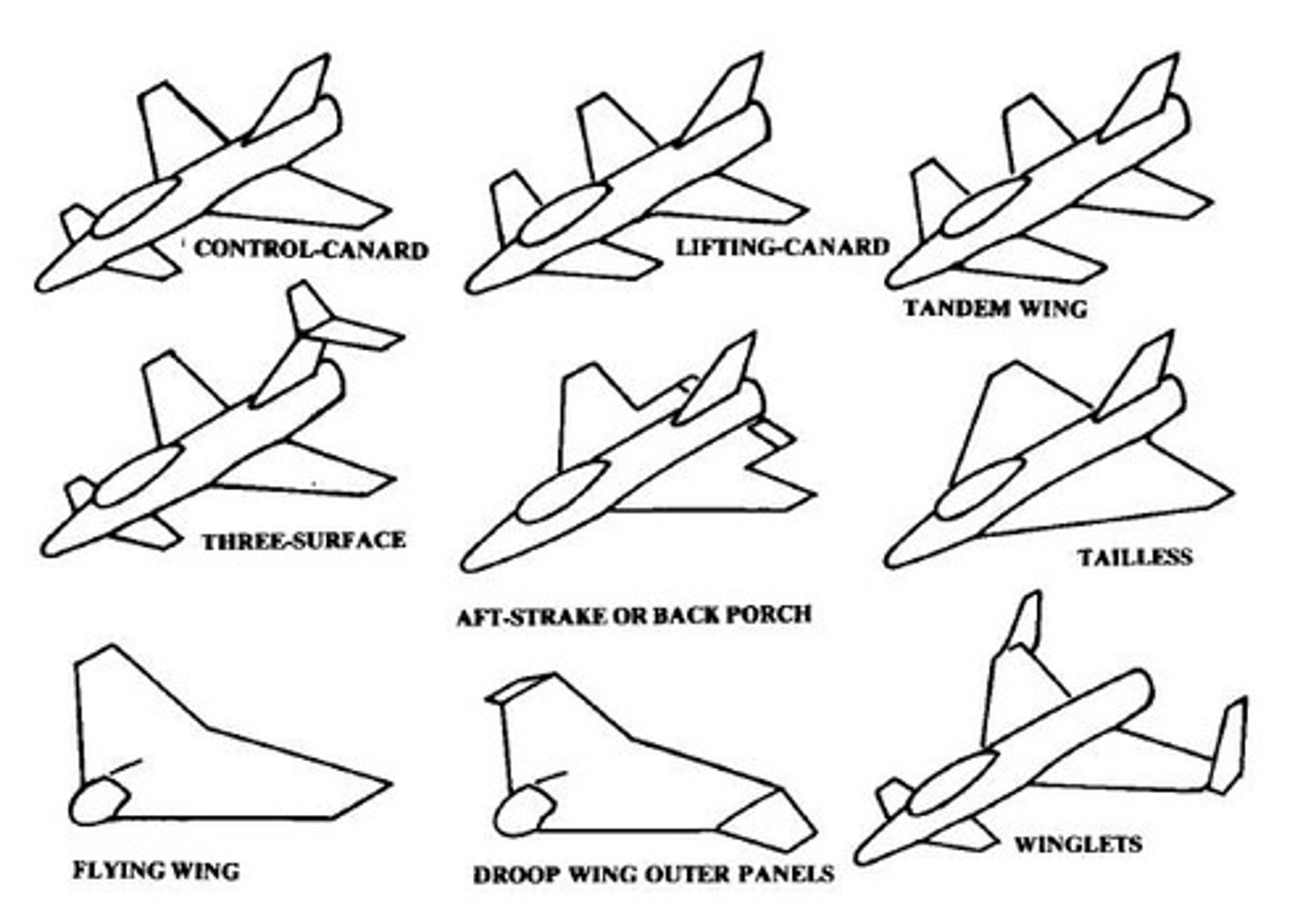 <p>Forward wing surface for pitch control.</p>