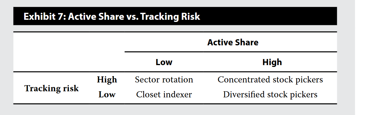 <p>Active share</p>