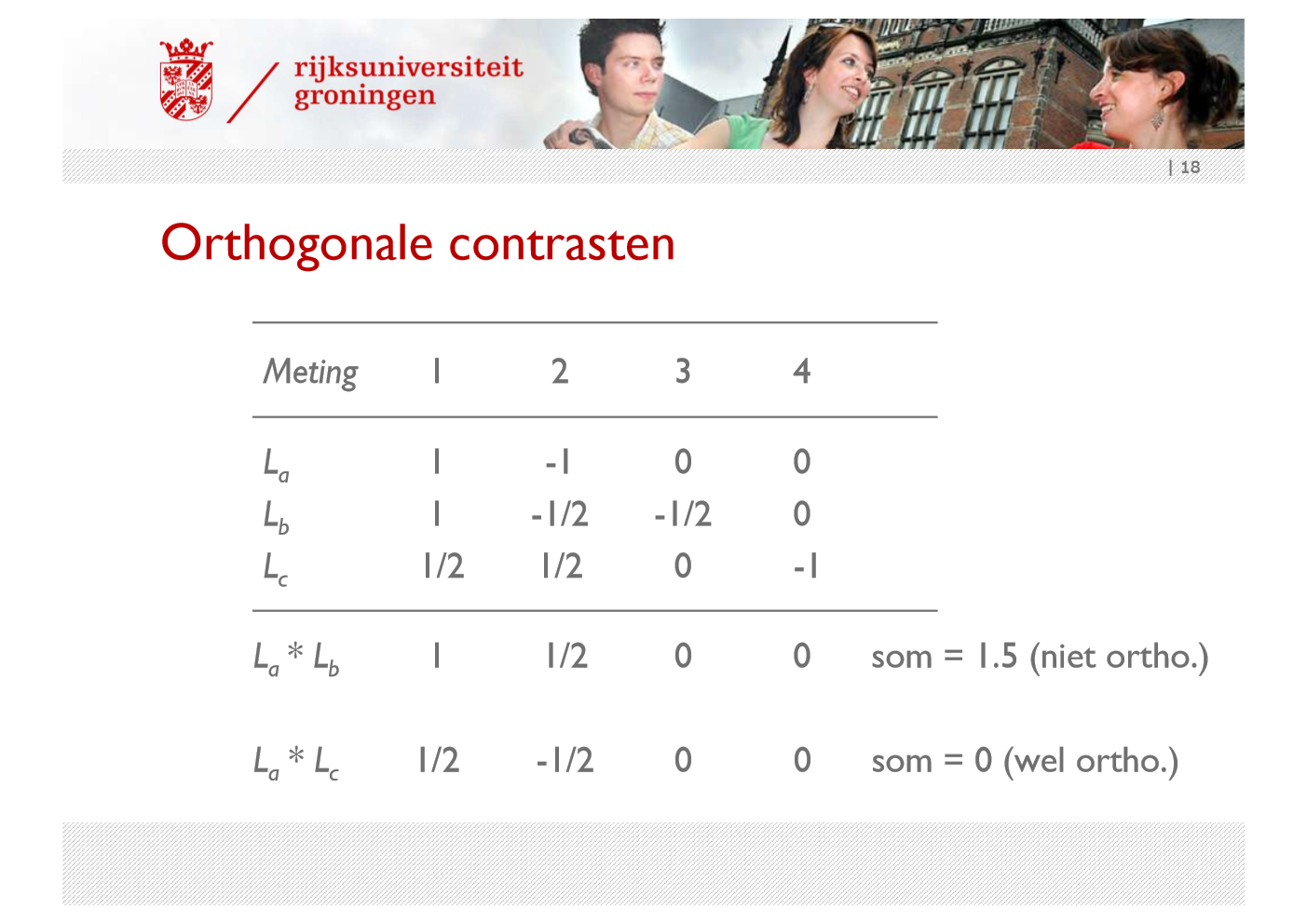 <p>Onafhankelijke contrasten</p><p>Je onderzoekt of contrasten orthogonaal zijn door de contrasten met elkaar te vermenigvuldigen en te kijken of de som op 0 uitkomt, zie afbeelding</p>