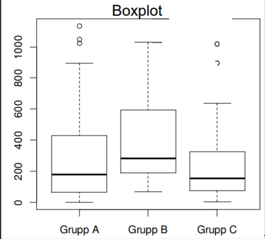 <p>Exempel från föreläsningen:</p><ol><li><p>Vad kollar man efter med en sån här plot, och hur?</p></li><li><p>Uppfylls antagandena om detta är hur plotten ser ut?</p></li></ol><p></p>