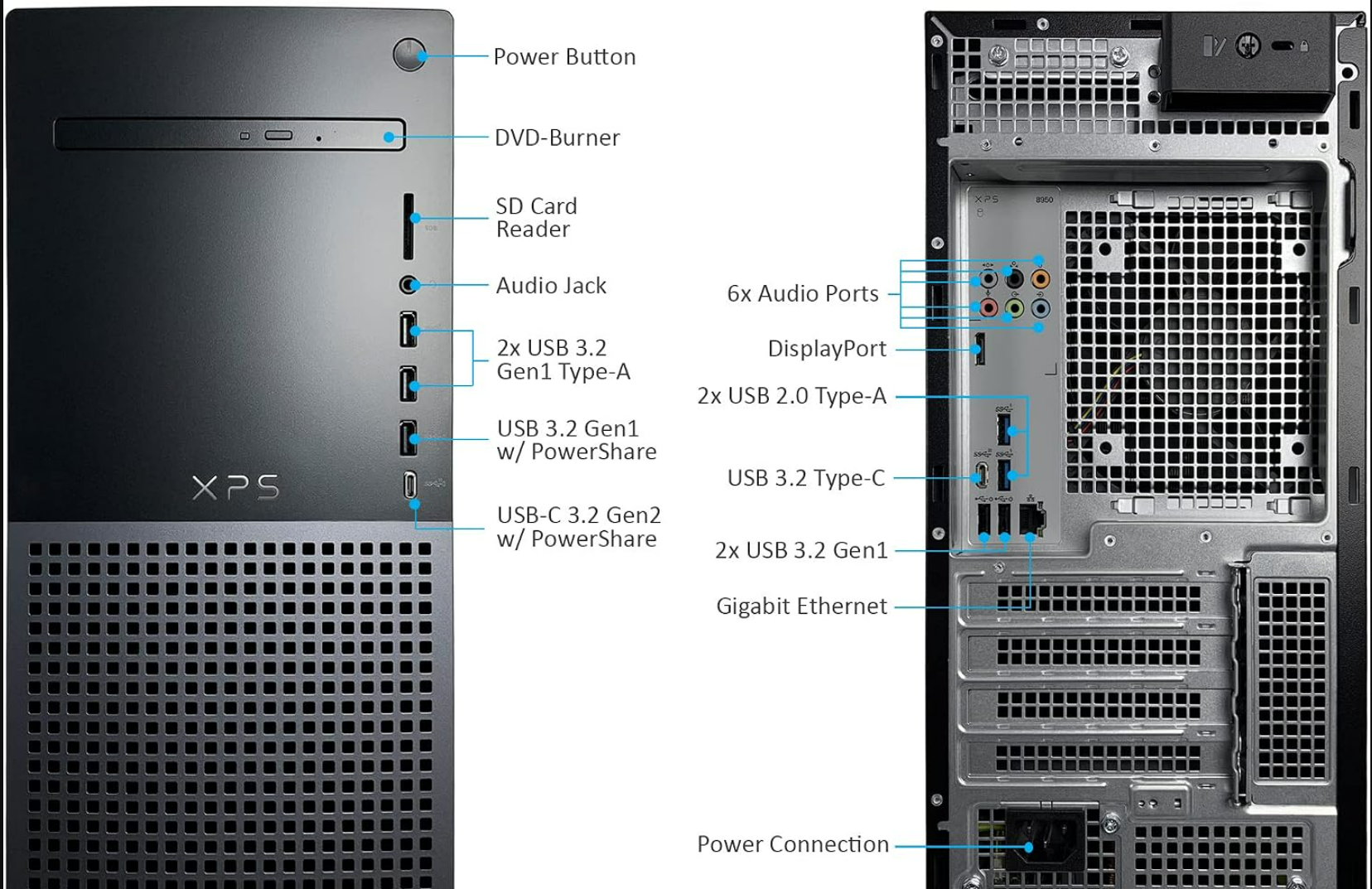 <p>Front View:<br>May or may not have have a CD/DVD drive or burners, on the right side a physical power button that sends an electrical signal to the motherboard to turn on the computer, a memory card reader, audio jack capable with input and output capability (for headphones with microphones), 3 Superspeed Gen1 USB-A standard size connectors and below that a Superspeed Gen2 USB-C size connector with PowerShare.<br><br>BackView:<br>Multiple Audio jacks 3 for standard stereo and 6 for surround sound capability, below that a DisplayPort or it may also have an HDMI or DVI type connectors for output to a monitor, Older Generation USB 2.0 Type-A, Superspeed Type-C and Gen1 Type A, a Gigabit RJ-45 style Ethernet connector that can operate 10, 100, or 1000 megabits per second depending on the computer style, to the right is a cooling fan that blows hot air out the back of the case. Finally, at the bottom is the power supply connector.</p>