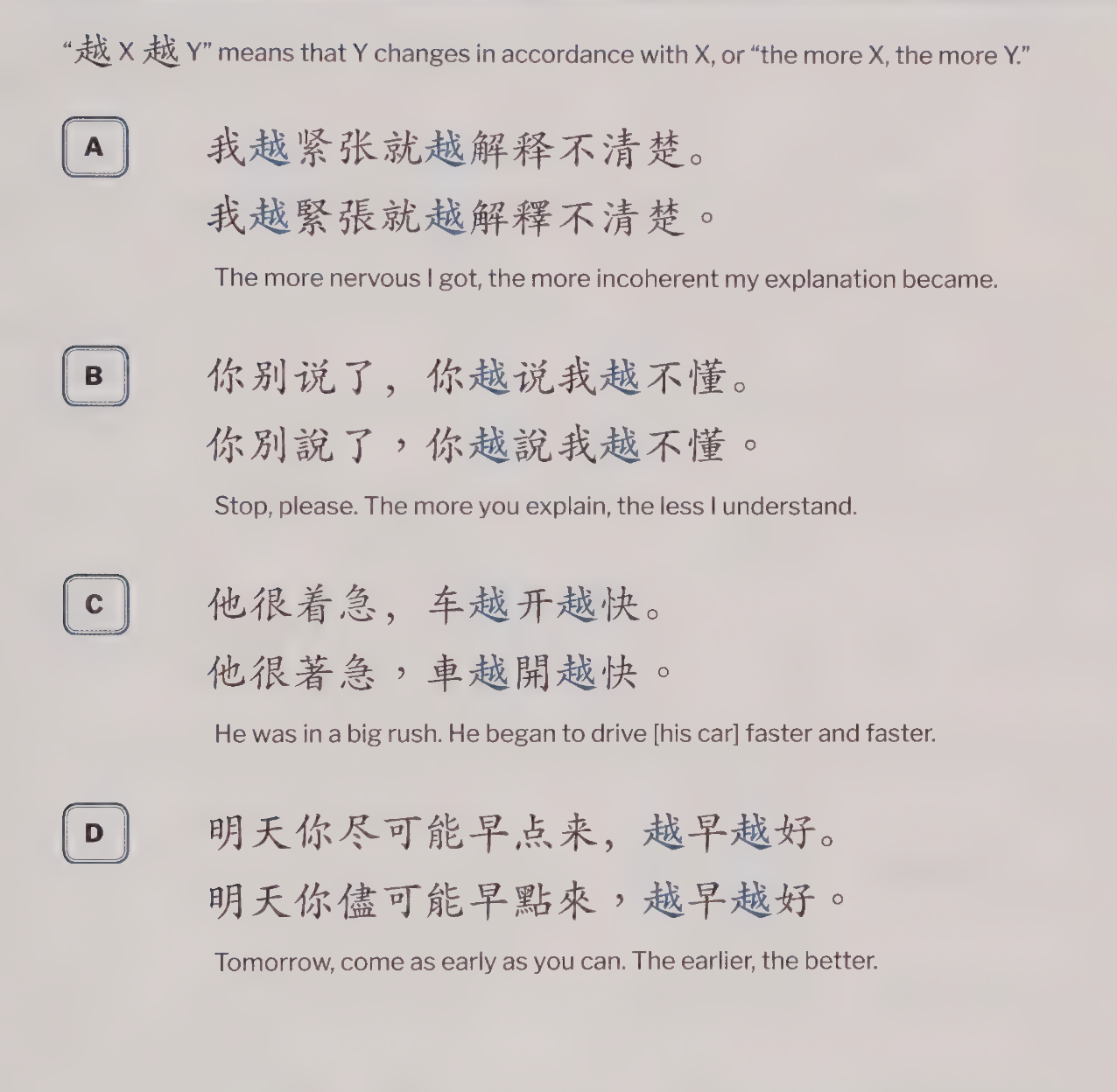 越 X 越 Y: means that Y changes in accordance with X.