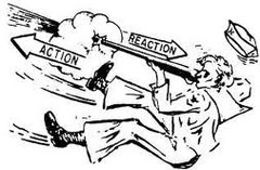 <p>Every force has a "force pair" that is equal in magnitude and opposite in direction</p>