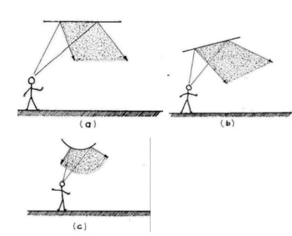 <p><span style="background-color: transparent;">This is the <strong><em>converse of focusing</em></strong> and <em>occurs primarily when sound is <u>reflected from convex surfaces</u></em>. A degree of ________ is also provided by flat horizontal inclined reflectors as shown.</span></p>