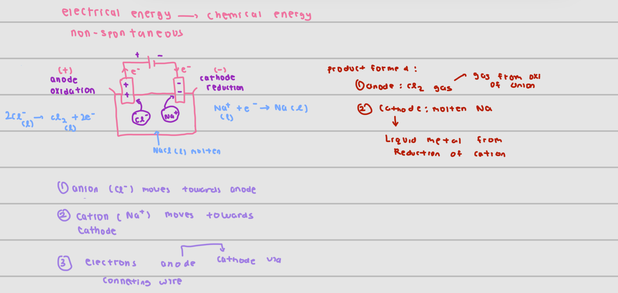 <p>draw + explain set up </p>
