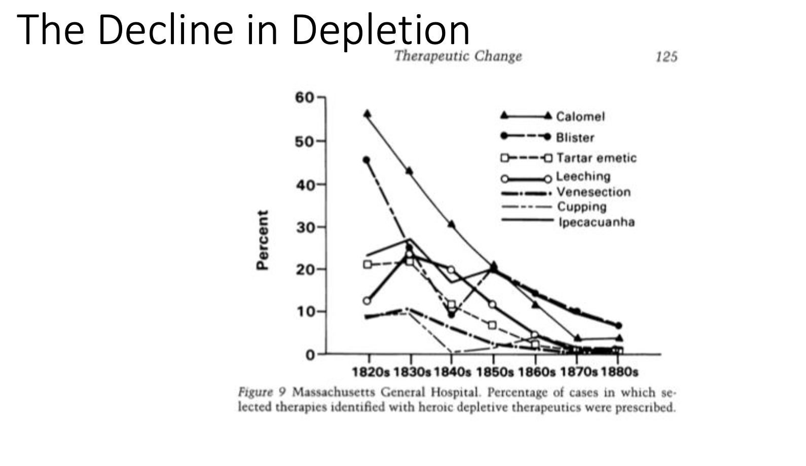 <p>People switched toward STIMULATION</p>