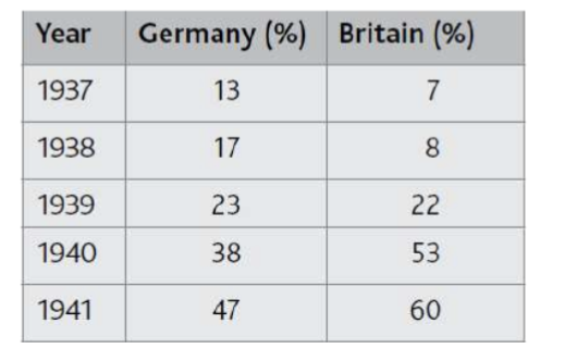 knowt flashcard image