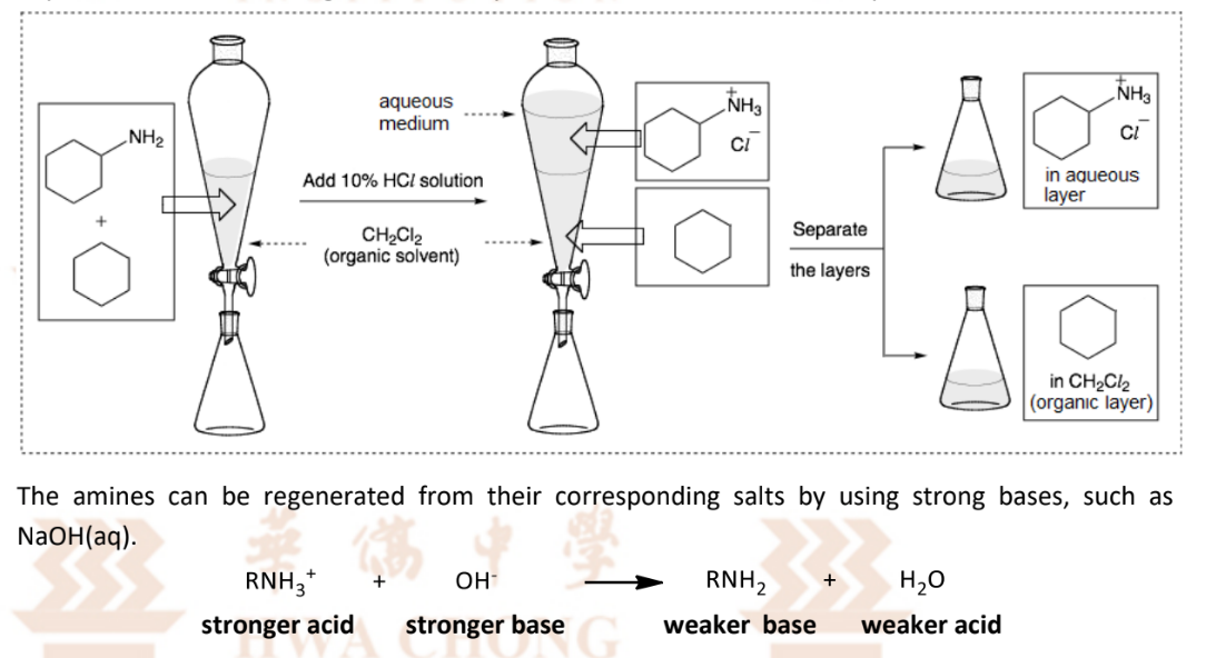 <ul><li><p>in an organic solvent in a separating funnel, first react with mineral acid/carboxylic acid</p></li><li><p>and obtain soluble ionic salt  as it is insoluble in the solvent </p></li><li><p>react salt with strong base eg NaOH</p></li></ul><p></p>