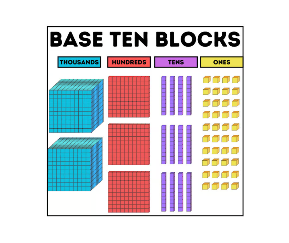 <p>Representation of a number in base-$$10$$ (the decimal system).</p>