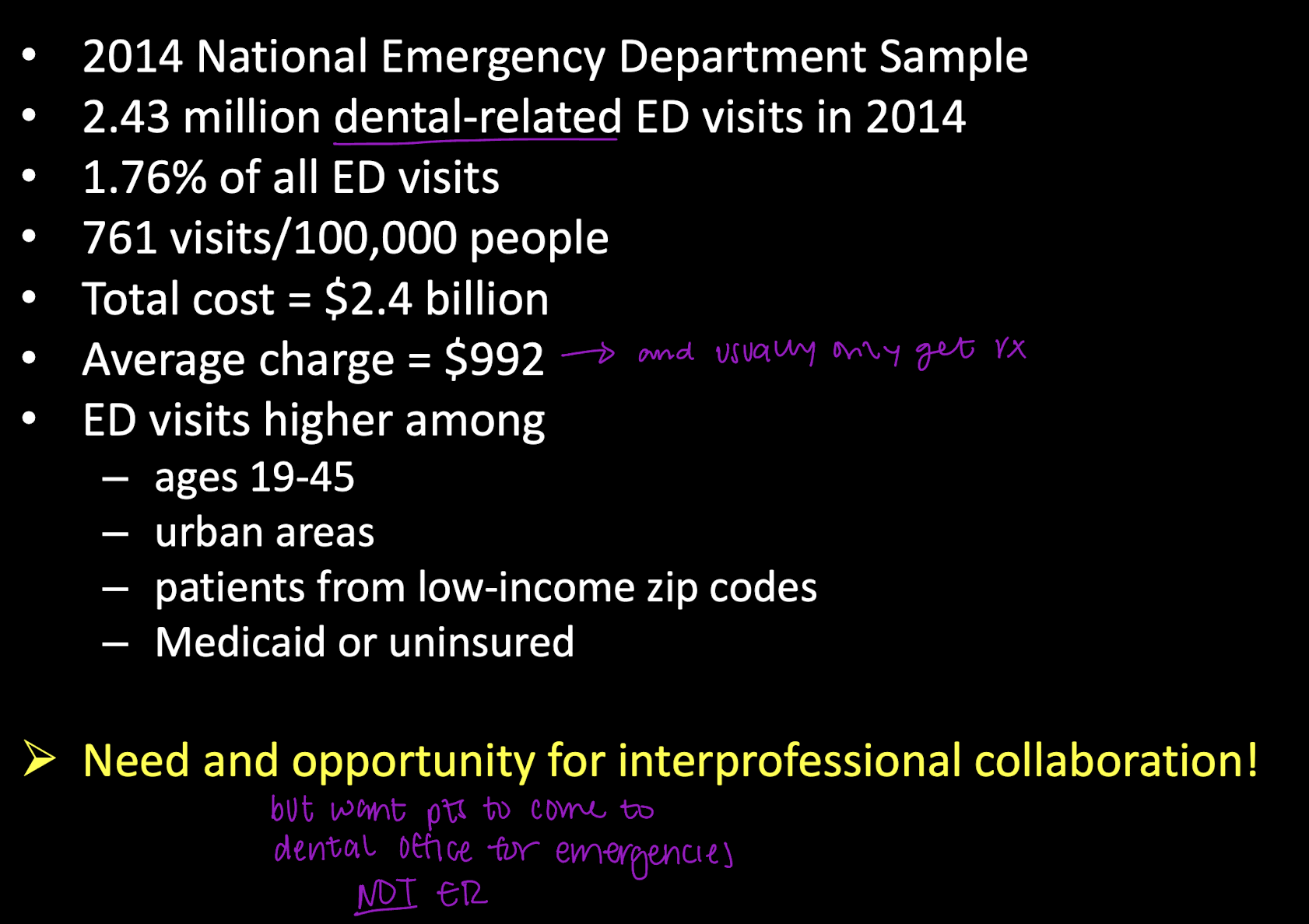<ul><li><p>lots of dental-related visits: 2.43 million </p></li><li><p>ave charge of an ER visit is $992 → but all they are doing for the pt (usually) is a prescription</p></li><li><p>want pts to see dental offices for their dental emergencies → but there is also a need/opportunity for interprofessional collaboration </p></li></ul><p></p>