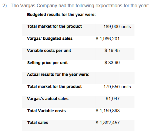<p>What is vargas’ industry volume variance?</p>