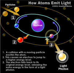 <p>a massless particle that carries a quantum of energy</p>