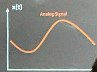 <ul><li><p>Continuous in both time and amplitude </p></li><li><p>Electrical properties used are voltage, followed closely by frequency, current and charge.</p></li></ul><p></p>