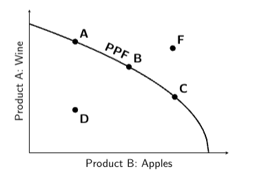 <p>inefficient</p>