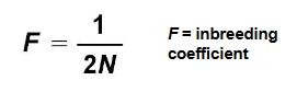 <p><span>Breeding among genetically related relatives. More likely in small populations. Tends to increase recessive homozygotes, decrease genetic diversity and decrease reproductive fitness of the population.</span></p>