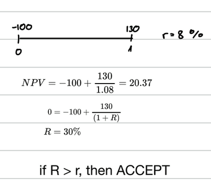 <ul><li><p>discount rate that makes NPV = 0</p></li></ul><p></p>
