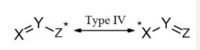 <p>When a lone pair creates a pi bond and the adjacent pre-existing pi bond is forced into a lone pair on the opposing atom</p>