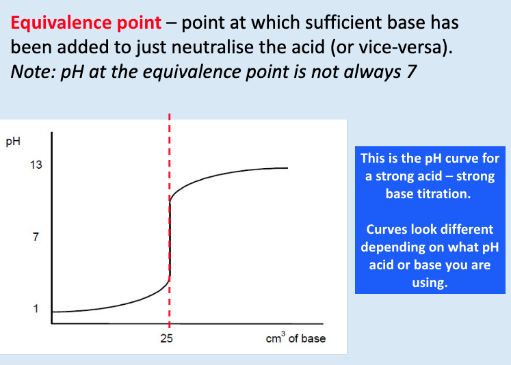 <p>point at which sufficient base has been added to just neutralise the acid/base</p>