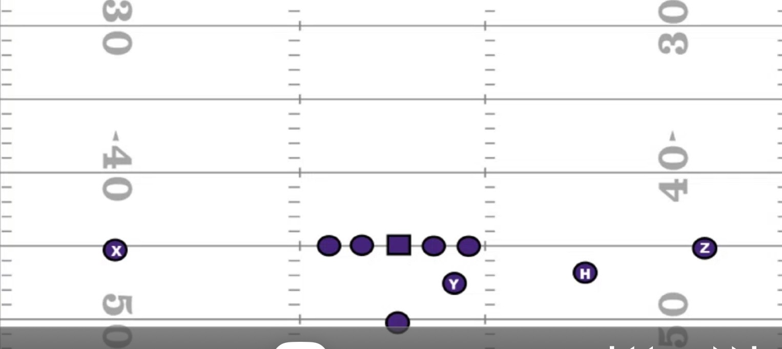 <p>Personnel grouping where the Tight End is Ram side (right) </p>