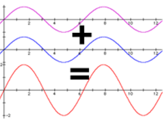 <p>constructive interference </p>