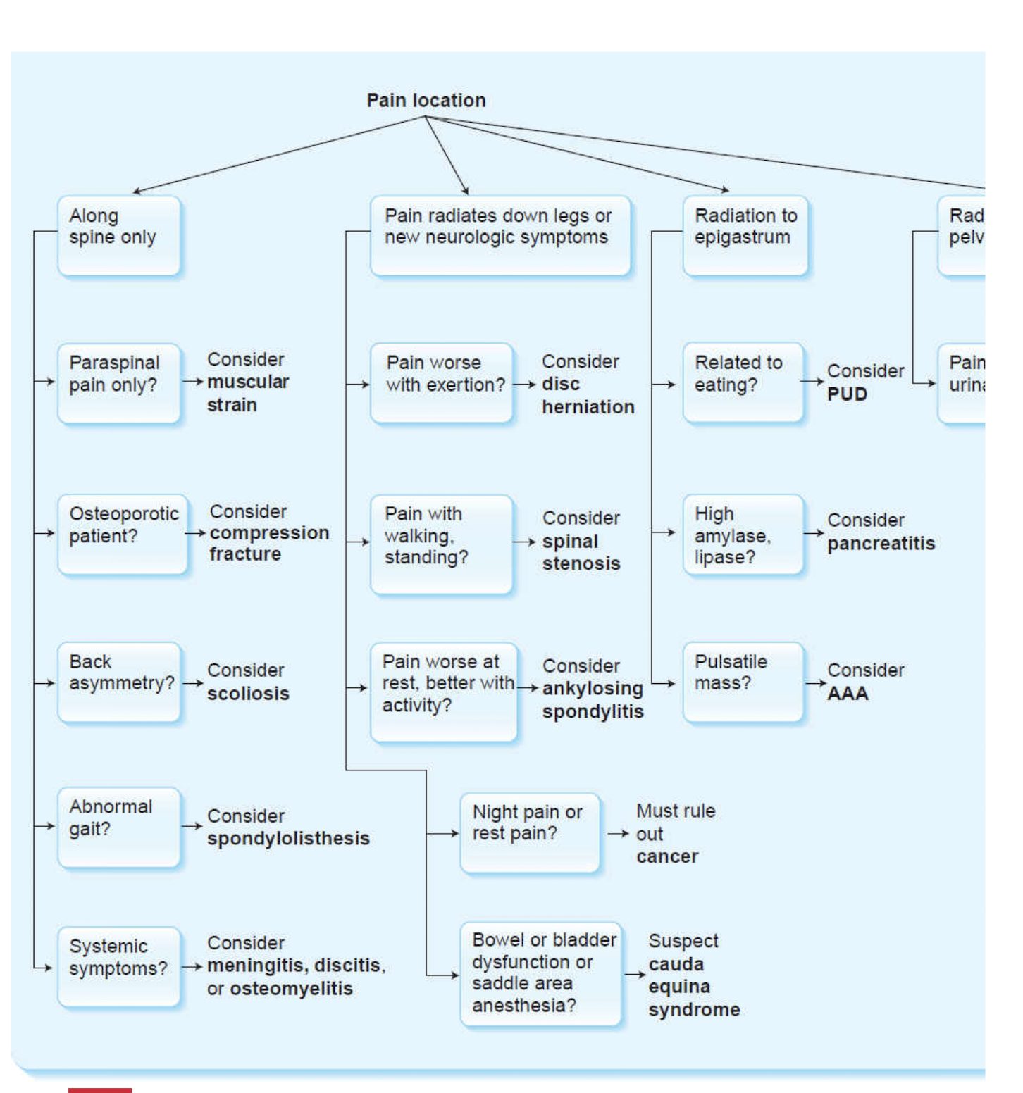 <p>incomplete sadly </p>