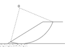 <p>type of circular failure type- finite slope</p>