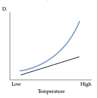 <p>Figure D</p>