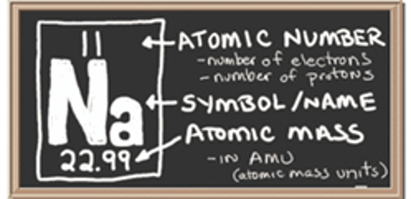 <p>Number of protons and neutrons in an atom.</p>