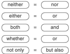 <p>pairs of conjunctions that join words or word groups that are used in the same way</p>