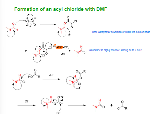<p>release of gas —> drives equilibrium to the right</p><p></p><p>however: CO is toxic, and cannot see or smell it so dangerous</p>