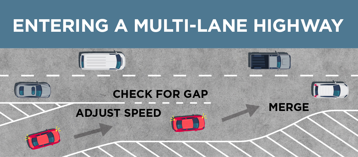 <p>What are the steps for entering a multi lane highway</p>