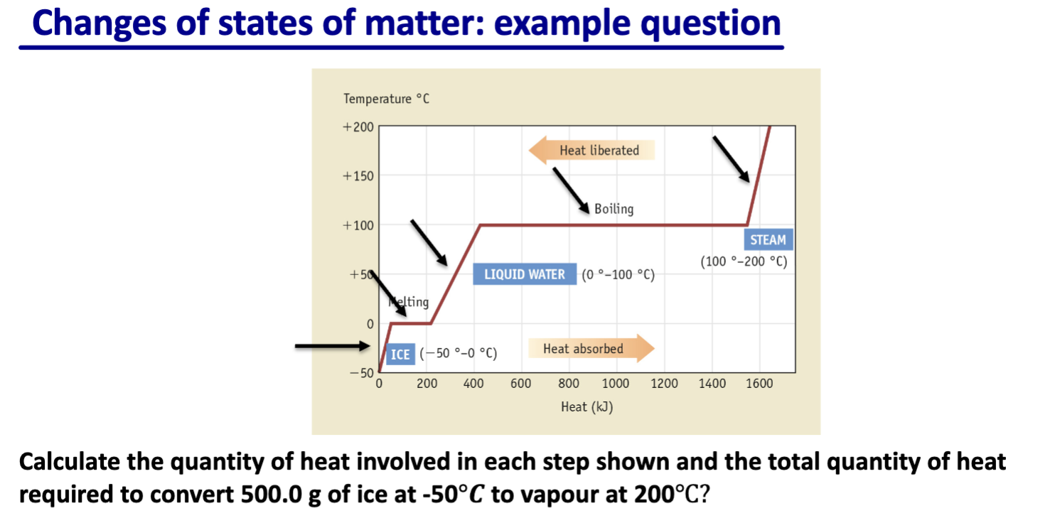 <p>How to approach this</p>