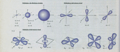<p>✔Para el ELECTRON define el orbital donde se encuentra dentro del determinado subnivel.</p><p>✔Para el ORBITAL define la ORIENTACION (px ; py ; pz)</p>
