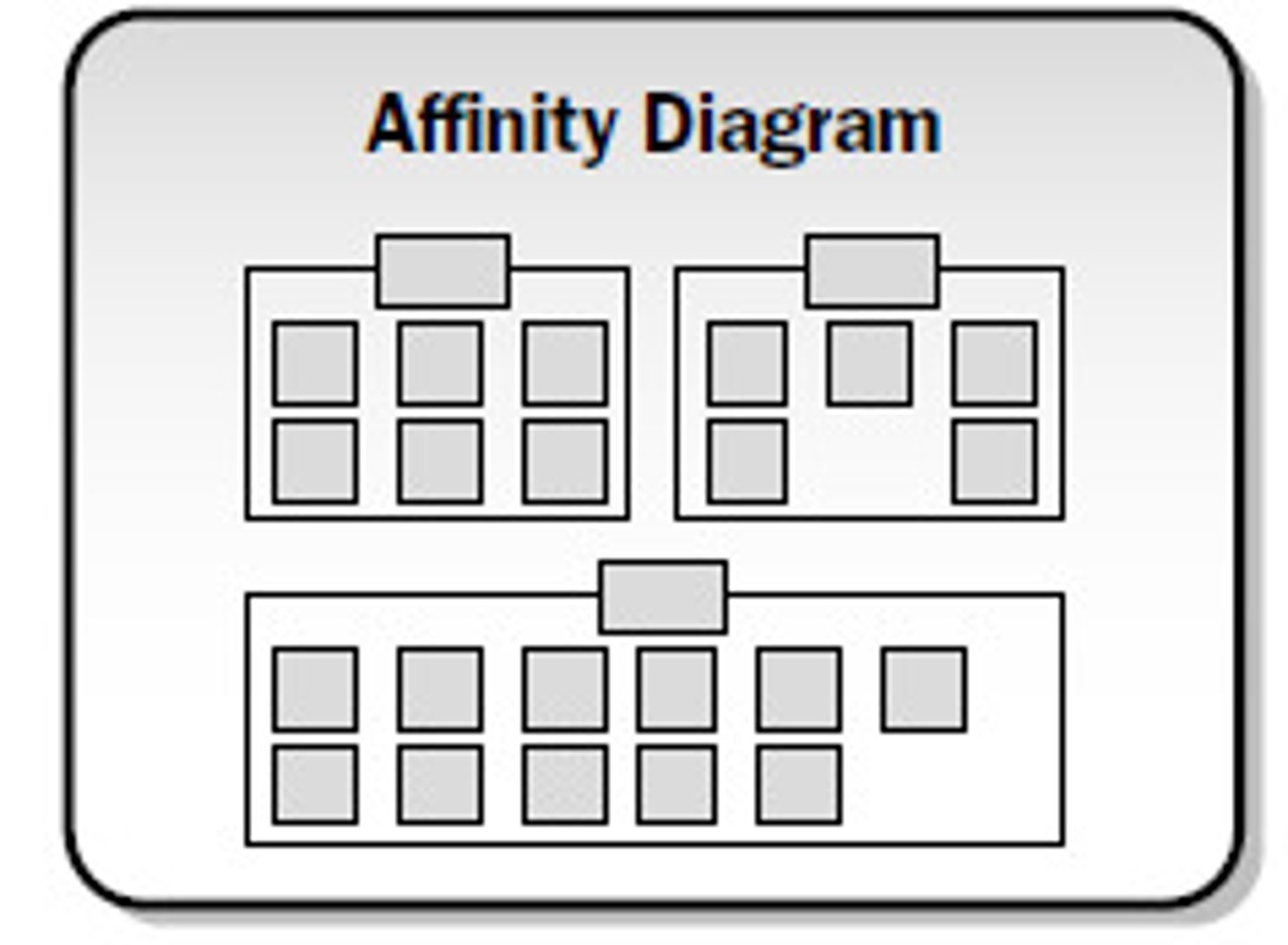 <p>large ideas that are grouped together and sorted for further review and analysis</p>