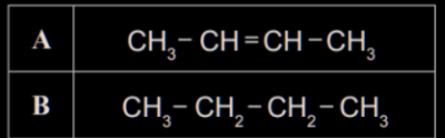 <p>Refer to the compounds in the table below to answer the questions.</p><p>(i) Draw and name the two geometric, or cis-trans, isomers of compound A.</p><p></p><p>(ii) Explain why compound A exists as geometric isomers while compound B does not.</p>