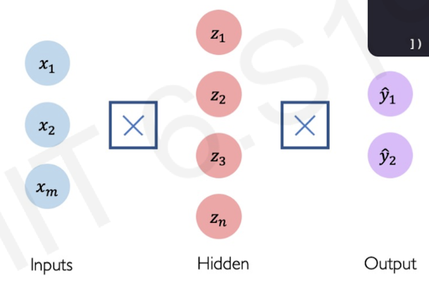 <p>Multi-output perceptron: output becomes others’ input</p><ul><li><p>^ accuracy in extracting complex features</p></li></ul><p></p>