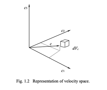 <p><strong> Definitions</strong></p><p>We can describe a velocity distribution function.</p><ul><li><p>We use use a cartesian system (<strong>x₁, x₂, x₃)</strong></p></li><li><p>the number density of molecules is <strong>n</strong> (number per unit volume)</p></li><li><p>the <strong>absolute</strong> velocity of the particles is (<strong>c₁, c₂, c₃ ) </strong></p></li></ul><p></p><p><strong>speed of particles</strong> </p><p>this is <span style="line-height: 1.15;">$$\sqrt{c_1^2 + c_2^2 + c_3^2}$$ </span></p><p></p><p><span style="line-height: 1.15;"><strong> distribution function</strong></span></p><p>We can define a <strong>molecular</strong> distribution function as<br>$$ Average\space no\space of\space class\space c_i\space molecules\space per \space unit \space volume = fdc_1dc_2dc_3 = fdV_c$$ </p><ul><li><p>If the gas is in equilibrium $$ f = f(c_1, c_2, c_3) $$ </p></li><li><p>if the gas is steady but spatially non uniform $$ f = f(c_1, c_2, c_3, x_1, x_2, x_3) $$ </p></li><li><p>if non steady $$f=f(c_1,c_2,c_3,x_1,x_2,x_3,t)$$ </p></li></ul><p></p><p>We must <strong>normalise</strong> this distribution function with the condition that we know the sum of all particles of all classes is a equal to the number density of particles</p><p>$$\int_{-\infty}^{\infty} \int_{-\infty}^{\infty} \int_{-\infty}^{\infty} f(c_i, x_i, t) \, dc_1 dc_2 dc_3 = \int_{-\infty}^{\infty} f \, dV_c = n(x_i, t)$$ </p><p></p><p><strong> bulk vs peculiar velocity</strong> </p><p>we can define a BULK (average gas flow velocity) and peculiar velocity (velocity relative to said flow)</p><p>$$C_i = c_i - u_i$$ (Cᵢ is the peculiar velocity) </p><p></p><p></p><p></p>