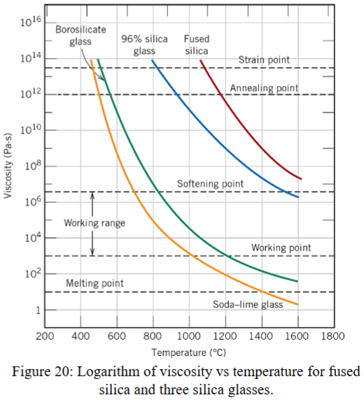 <p>viscosity increases with decreasing temperature</p><p></p>