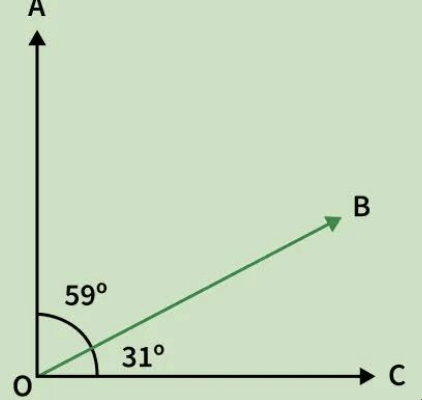 <p>What angle is this?</p>