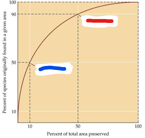 <p>What does this graph suggest?</p>