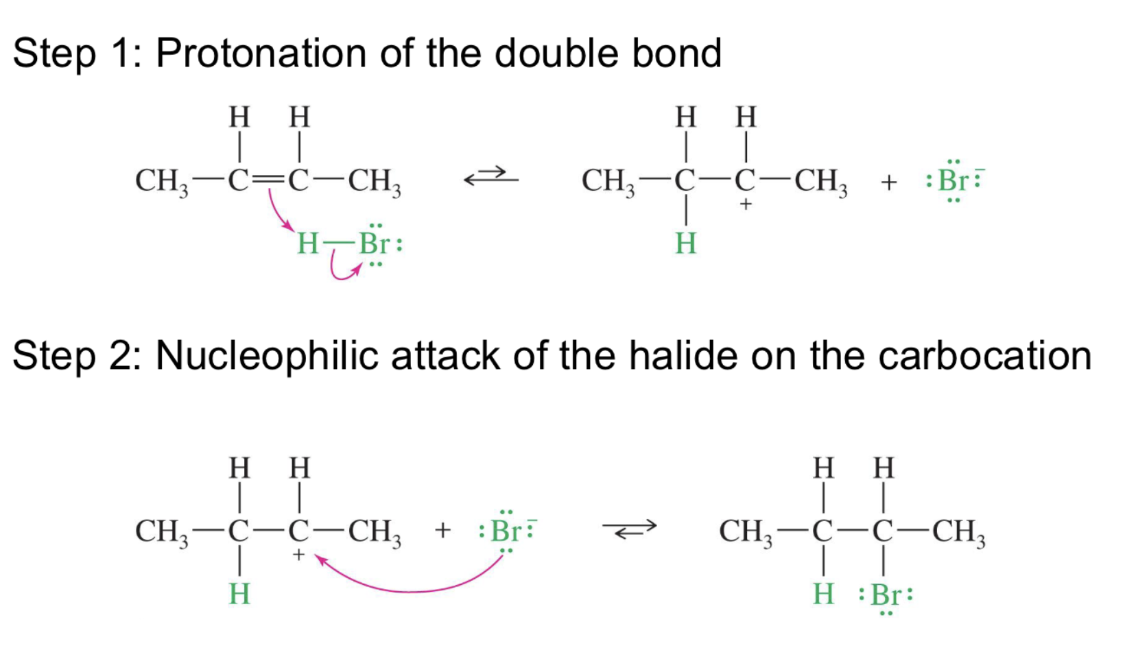 <p>Markovnikov, double bond is broken, forming a cation on one of the C, the other gets the H. Then, the X attaches to where the + was.</p>