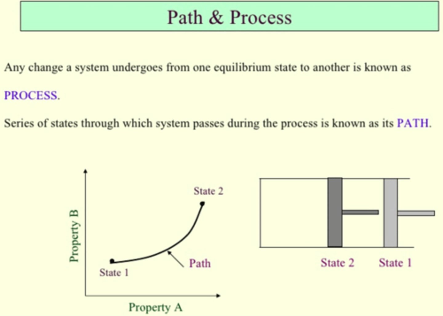<p>Process function</p><p>Work and heat</p><p>https://www.youtube.com/watch?v=EbVNi3qo0E0</p>