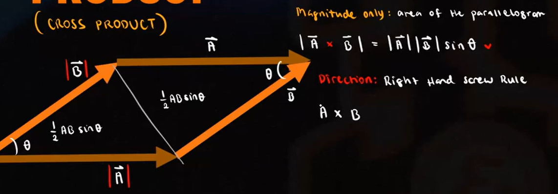 <ul><li><p>This is the area of parallelogram</p></li></ul><p></p>