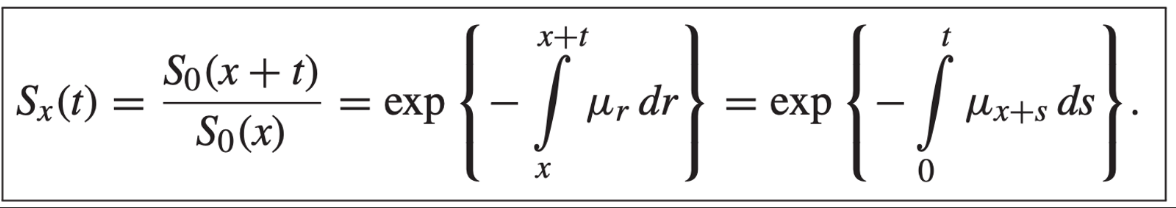 <p>The integral accumulates all the "death pressure" you face over the time interval, and the negative exponential turns that total pressure into a survival percentage.</p><p>Force of Mortality fully describes lifetime distribution.</p>